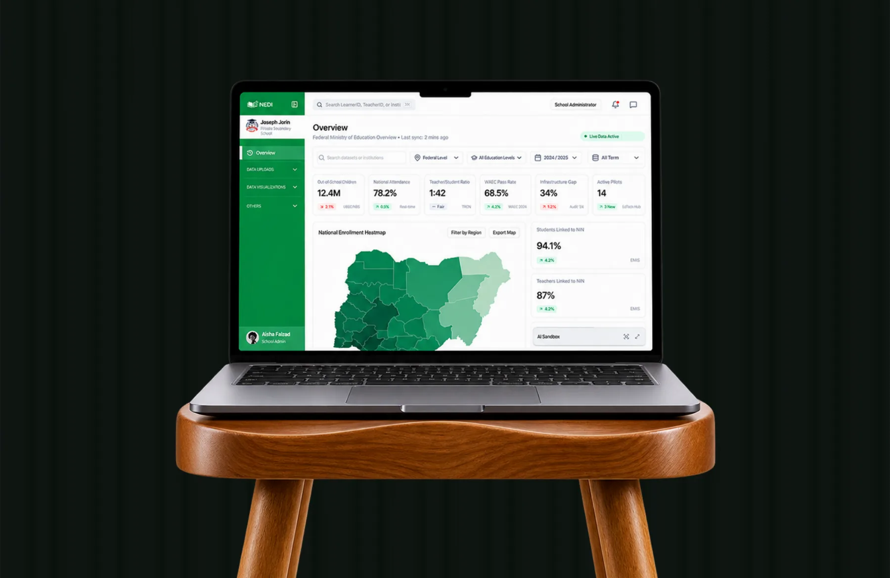 NEDI — officials dashboard