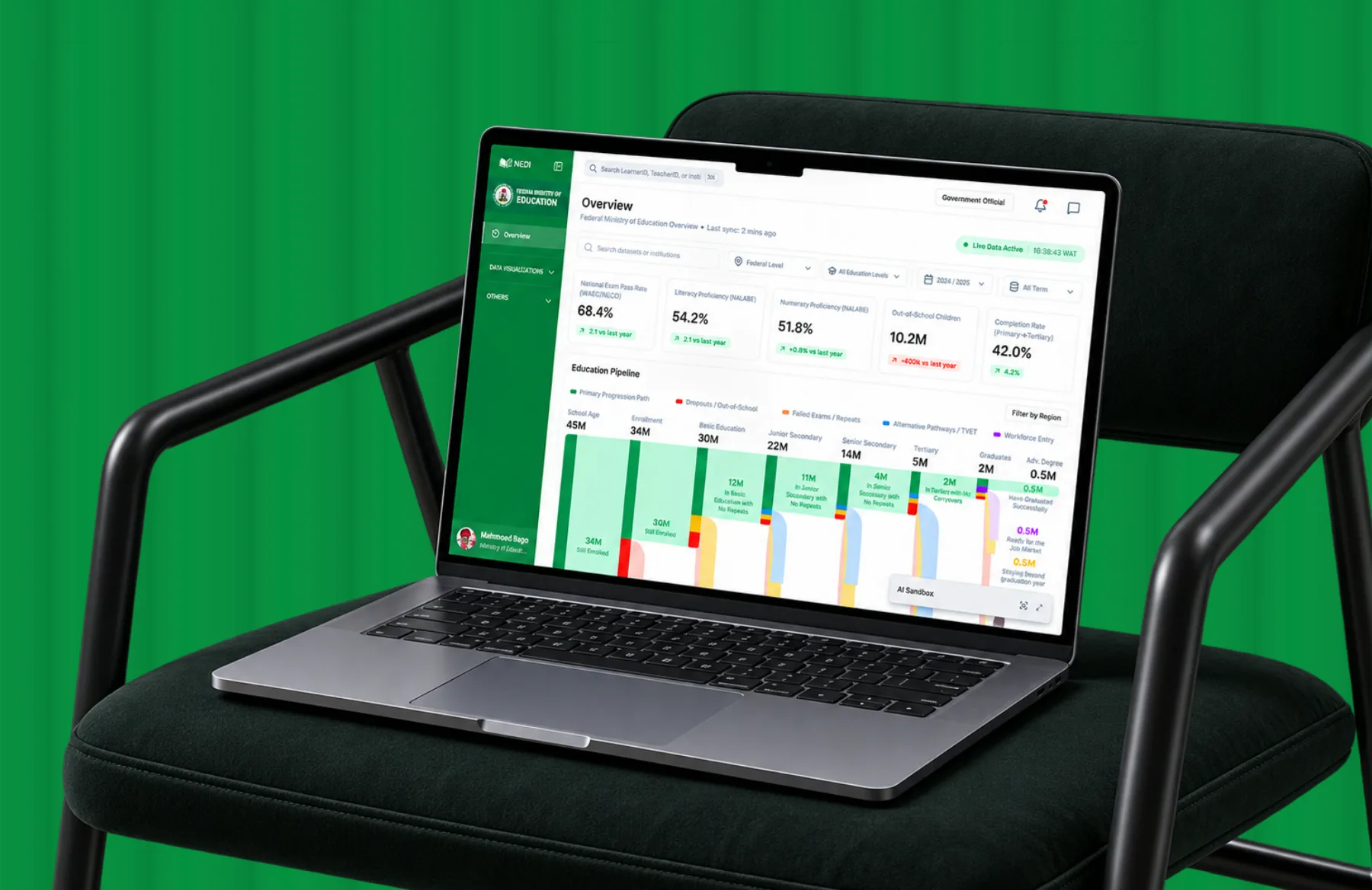 NEDI — the Edtech Portal