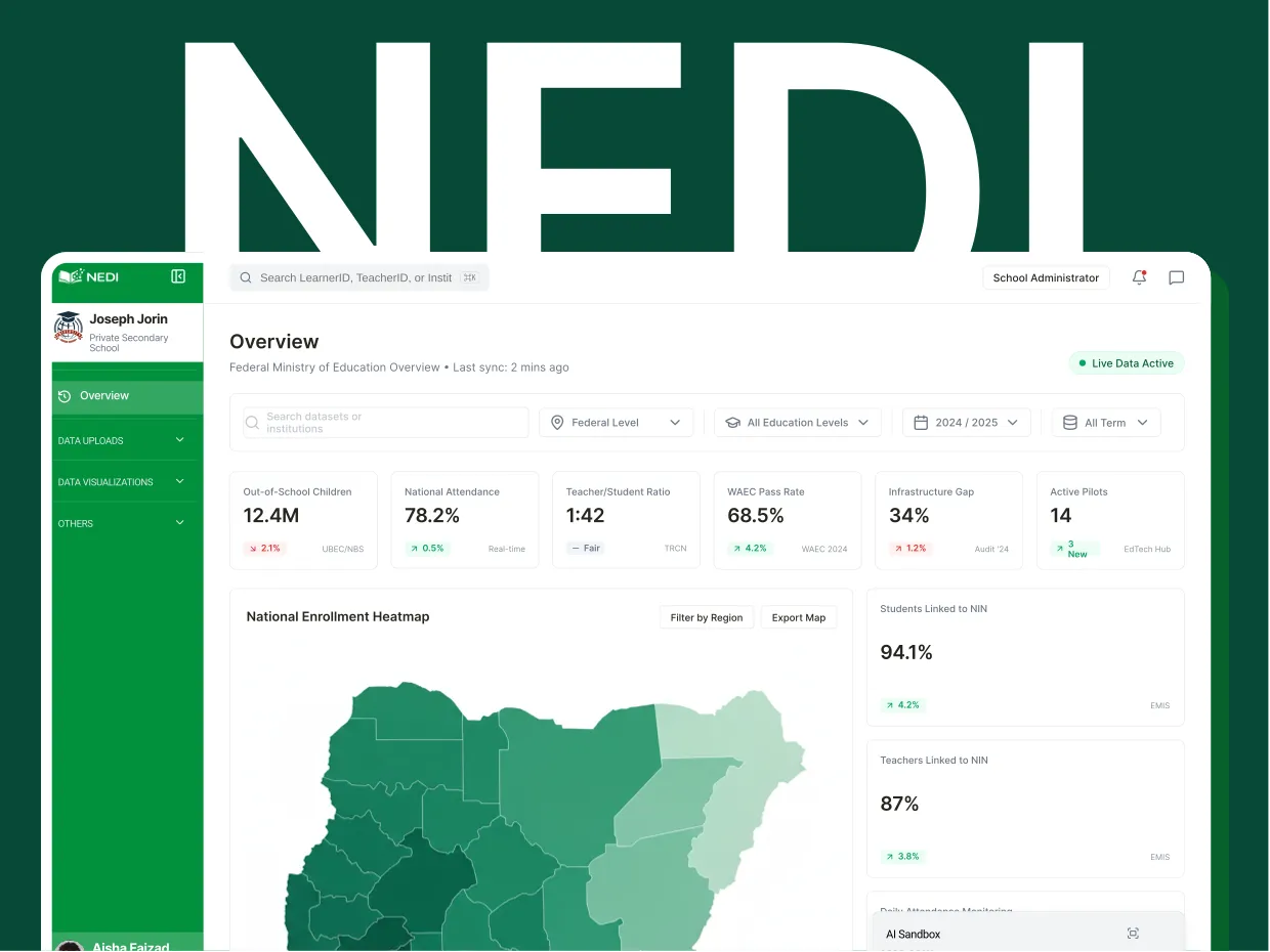 NEDI — case study cover