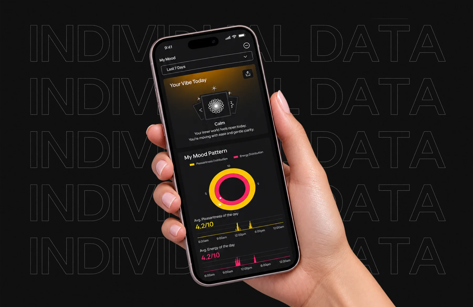 Moodoo — individual mood patterns