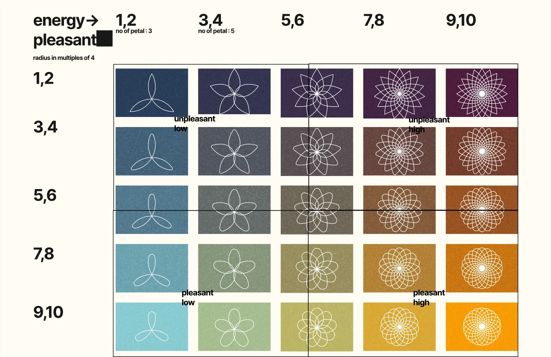 Moodoo — the mandala mood selector