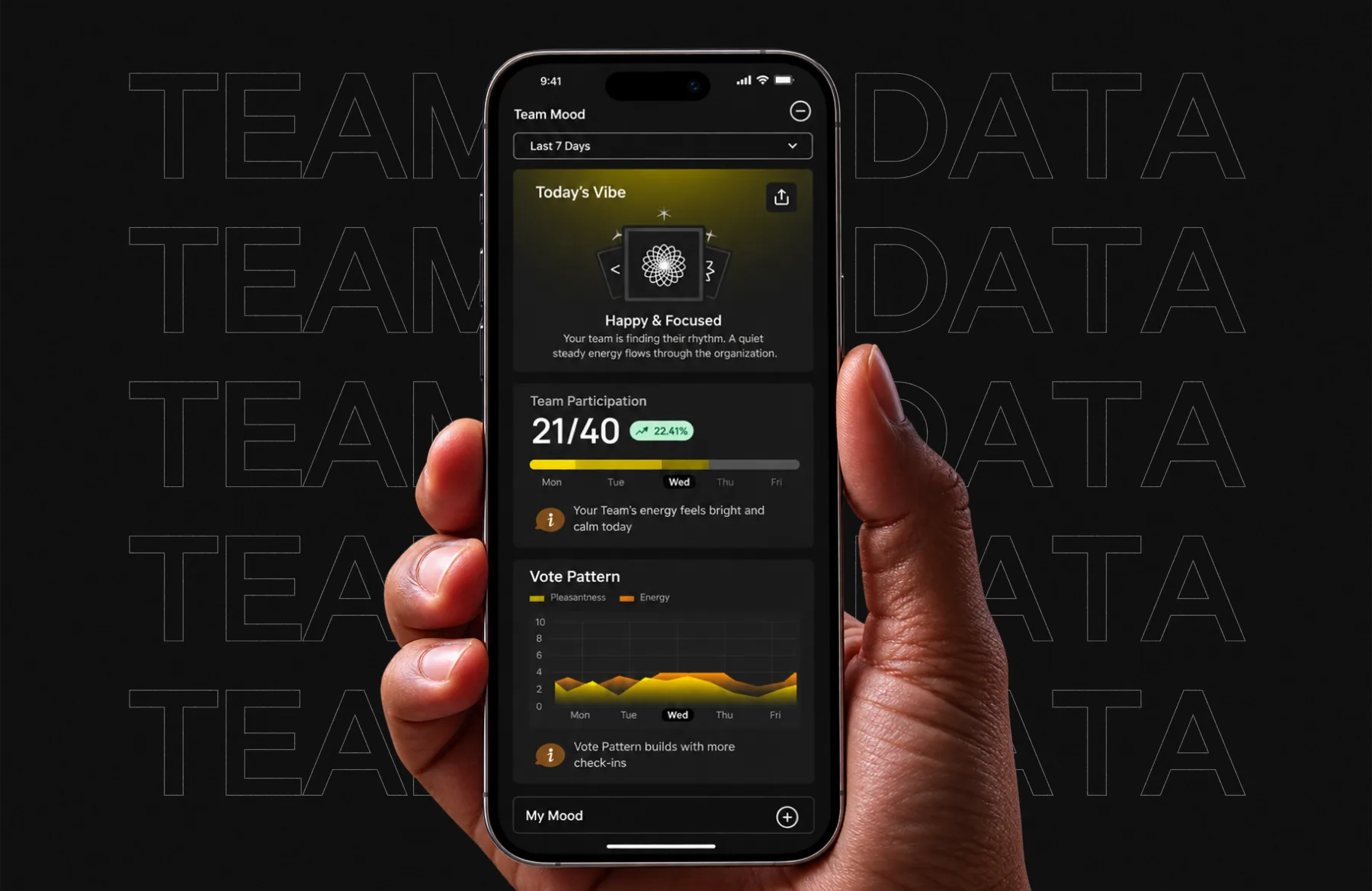 Moodoo — team mood average